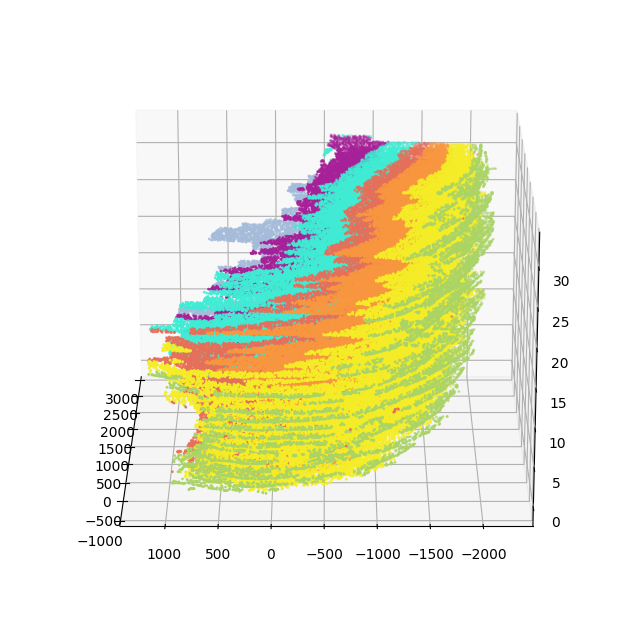 ../_images/tutorials_MERFISH_mouse_brain_Scube_20_0.png