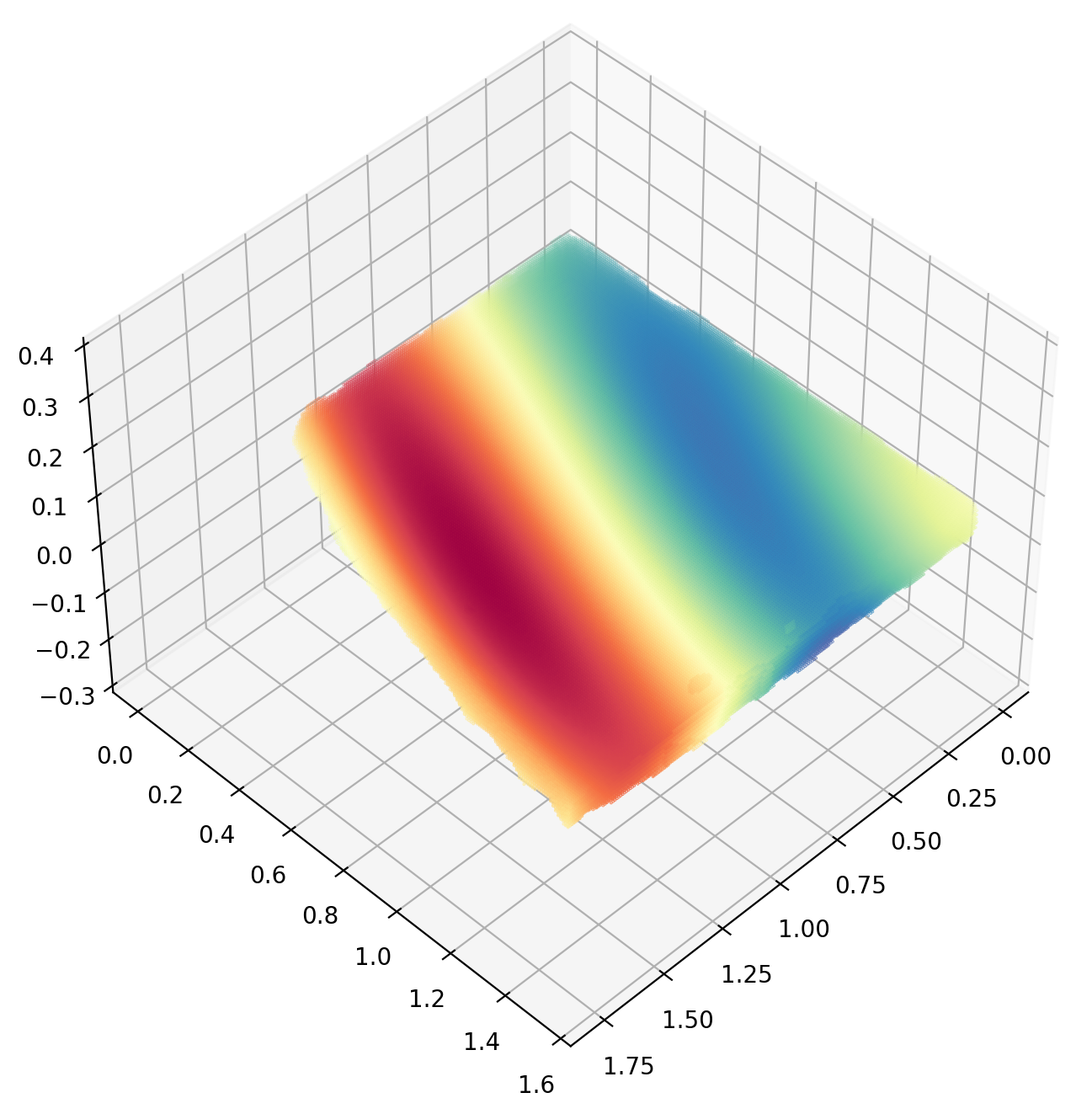 ../_images/tutorials_STARmap_mouse_brain_GPR_25_1.png