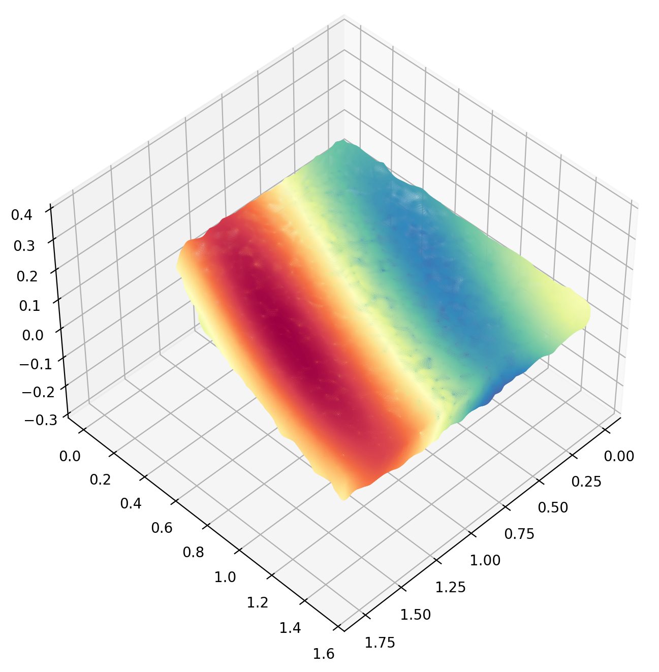 ../_images/tutorials_STARmap_mouse_brain_GPR_25_2.png