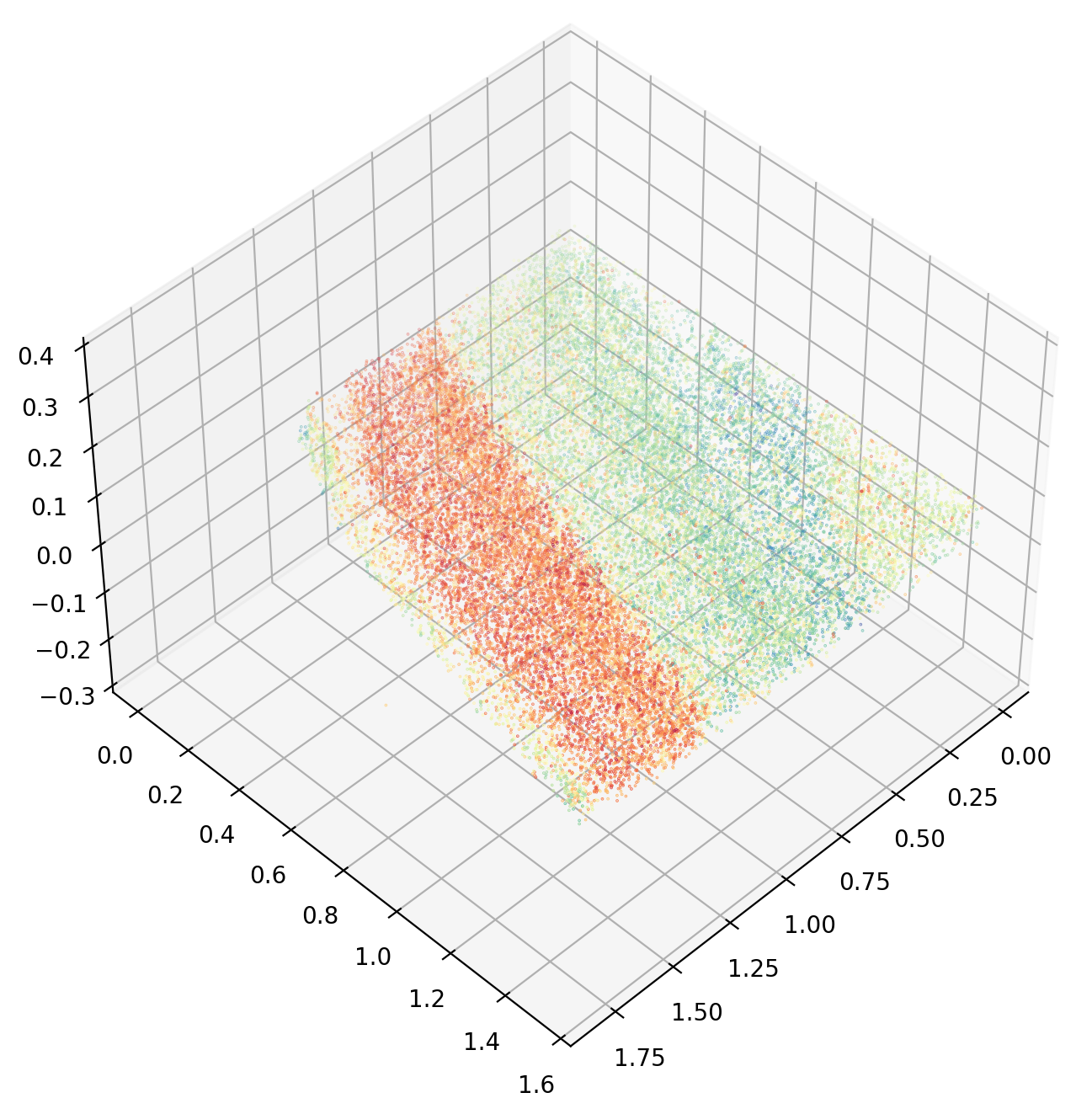 ../_images/tutorials_STARmap_mouse_brain_GPR_25_3.png