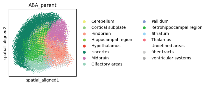 ../_images/tutorials_ST_mouse_brain_Scube_16_1.png