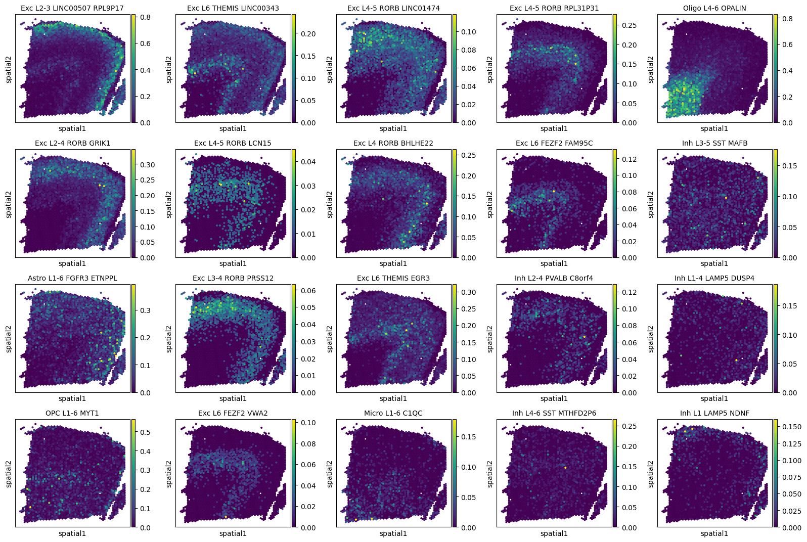 ../_images/tutorials_Visium_human_DLPFC_Spoint_18_0.png